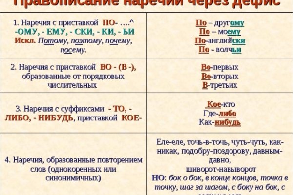 Кракен сайт официальный зеркало