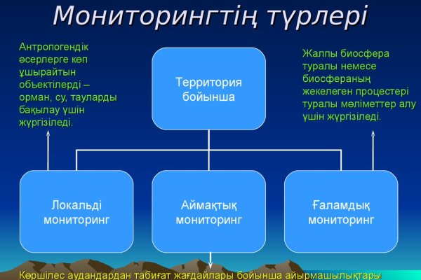 Почему кракен не блокируют