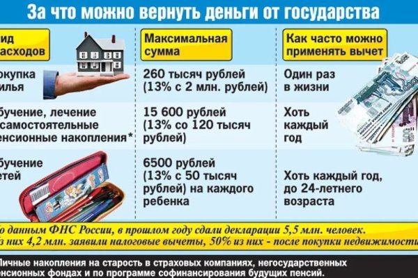 Как восстановить кракен