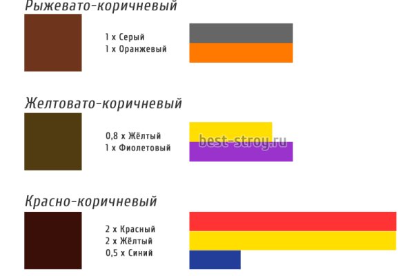 Магазин кракен в москве наркотики