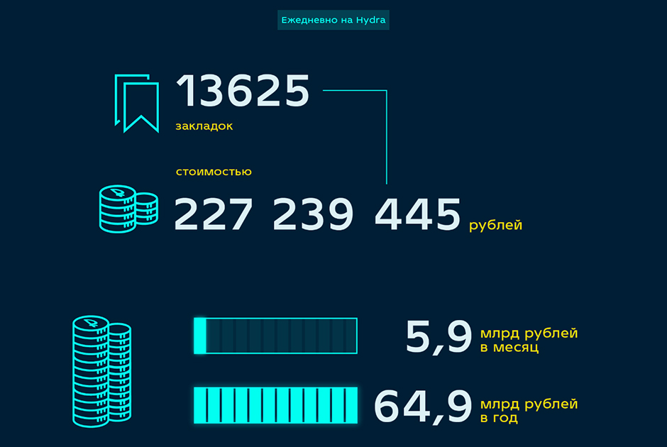 Kraken market ссылка тор